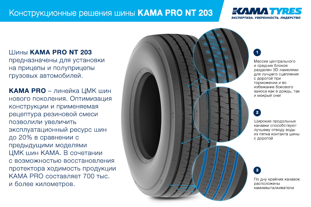 ЦМК шины KAMA PRO NT 203 385/55 R22.5 в Гае